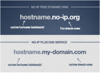 Free Dynamic Dns Getting Started Guide